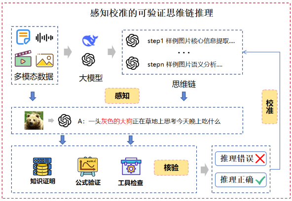 Oops! Something wrong has happened.